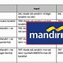 Contoh Sms Banking Mandiri Uang Masuk